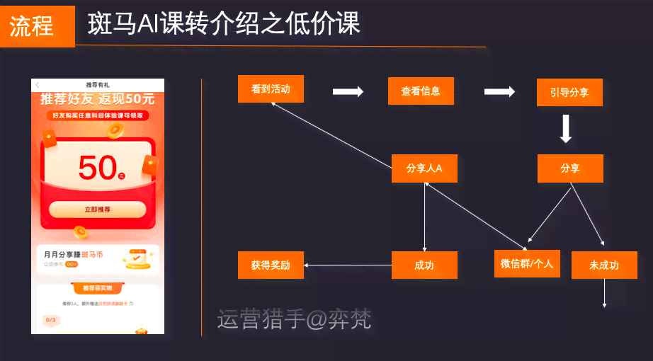 斑马ai演练报告