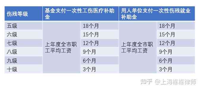 企业工伤认定条件：最新标准、认定程序及新规定解读