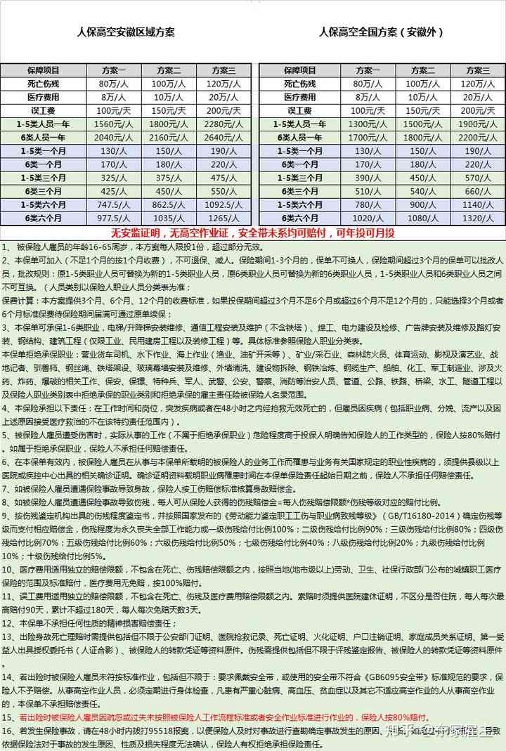 企业员工如何正确认定与计算工伤保险费用标准