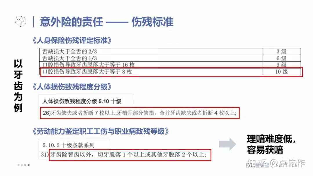 工伤赔偿全解析：企业员工如何计算工伤赔偿金额与相关权益保障