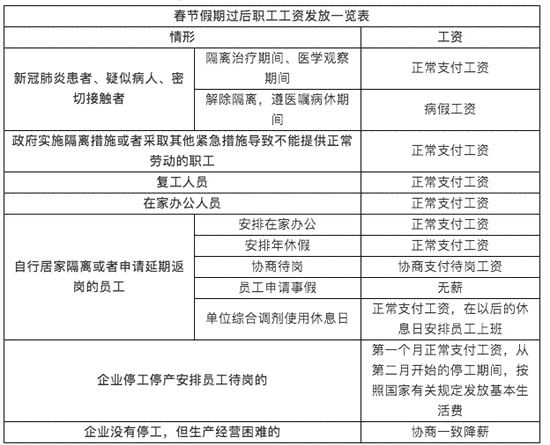 下企业员工工伤认定标准详解：感染、防护与待遇全解析