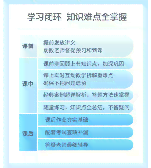 AI生成报告文件的完整指南：从数据收集到报告输出的全方位教程