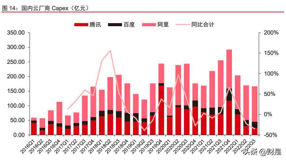 怎么利用AI生成报告单及报告单文件