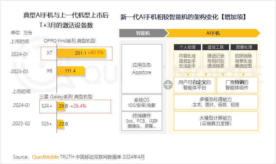 怎么利用ai生成报告