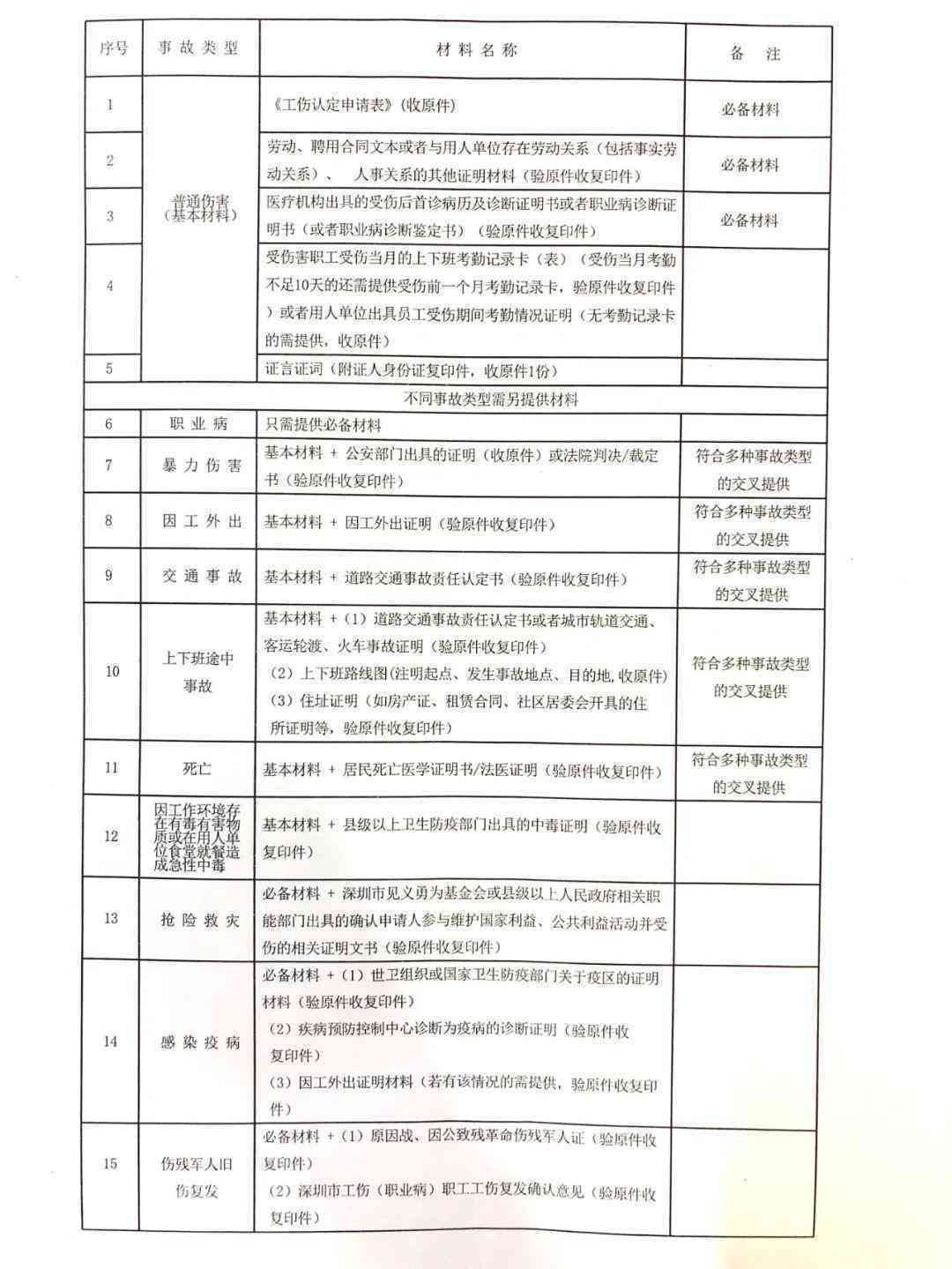 企业如何给个人认定工伤