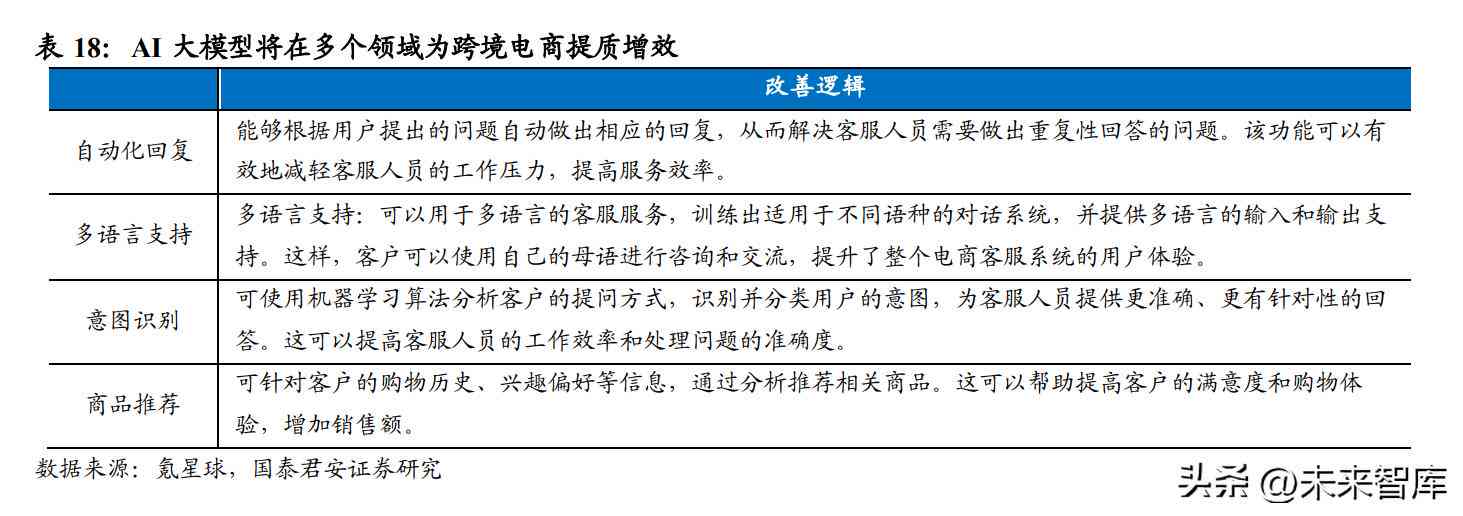 全方位攻略：跨境电商营销文案撰写技巧与案例分析