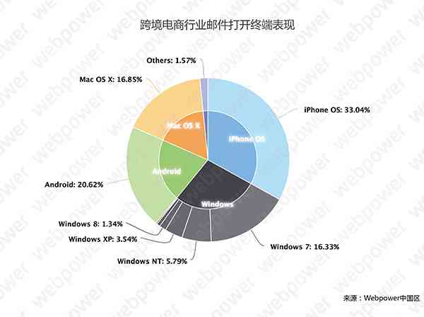 跨境电商营销策略中关键营销文案的构成要素