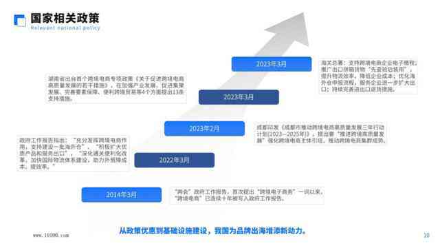 跨境电商ai营销文案