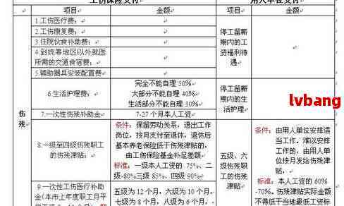 '企业如何依据工资标准合理认定工伤等级与补偿方案'