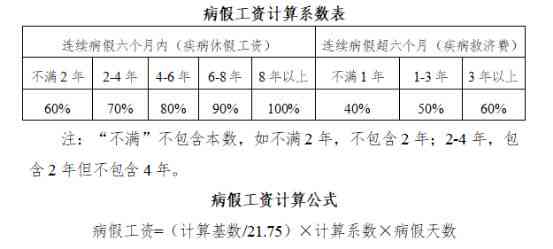 企业工资如何确定：收入、基本工资、发放时间、总额及人员工资标准