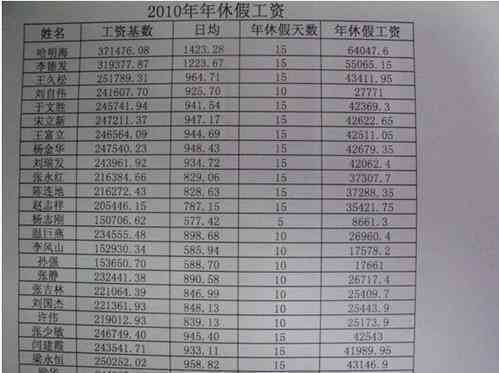 企业工资如何确定：收入、基本工资、发放时间、总额及人员工资标准