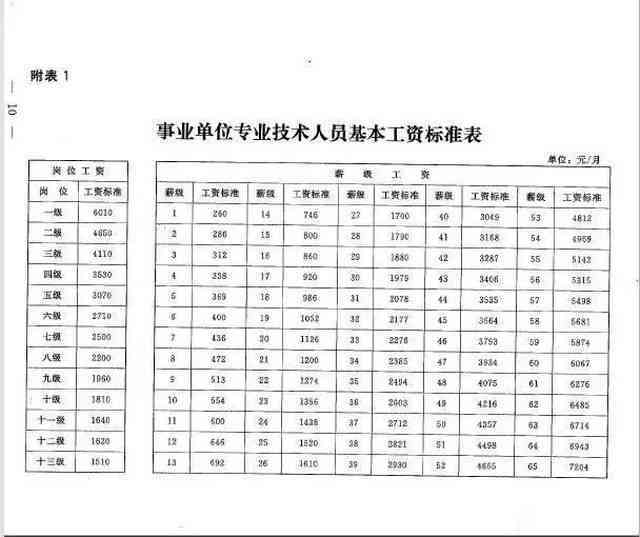 企业工资如何确定：收入、基本工资、发放时间、总额及人员工资标准