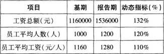 企业工资如何确定：收入、基本工资、发放时间、总额及人员工资标准