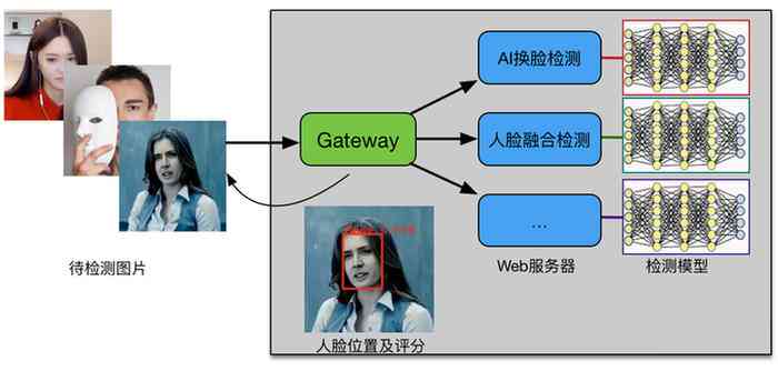 深度解析：AI变脸技术的原理、应用与操作指南