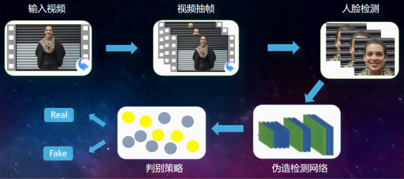 深度解析：AI变脸技术的原理、应用与操作指南