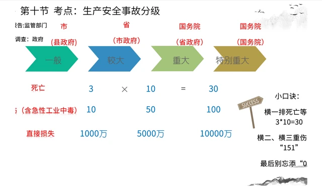 企业安全事故分级标准及详细认定指南