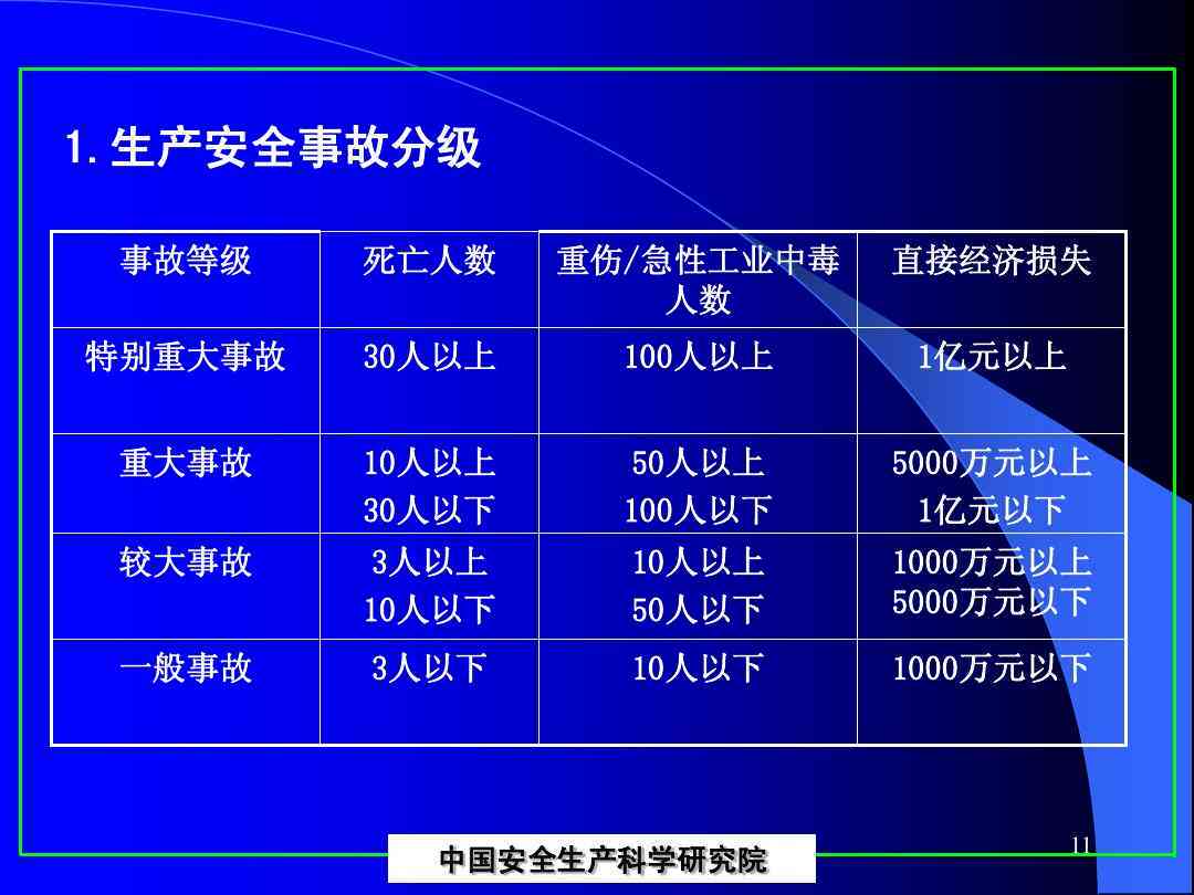 企业安全事故分级标准及详细认定指南