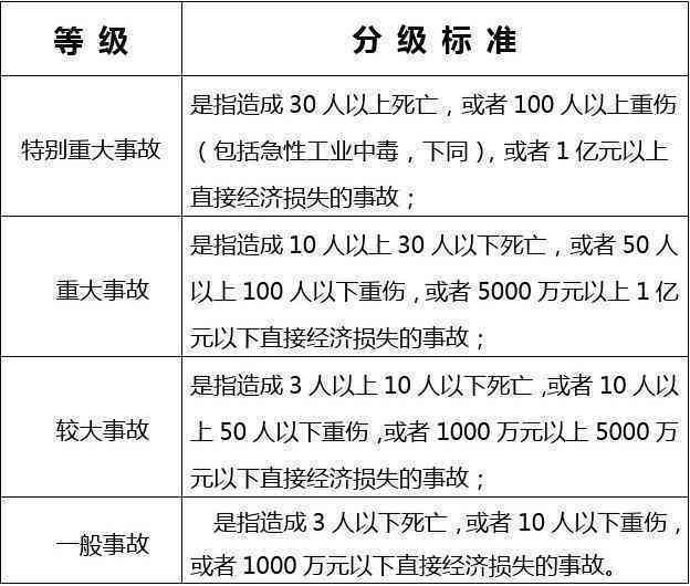 企业安全事故分级标准及详细认定指南