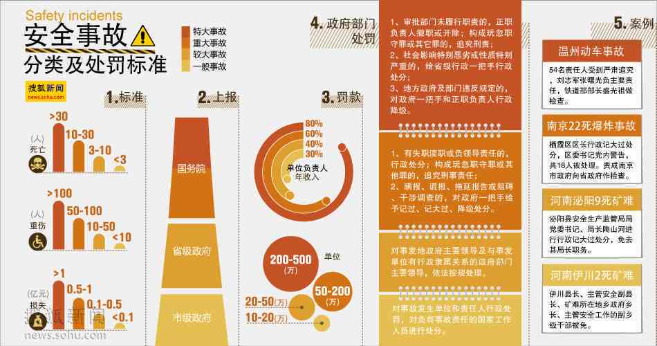 企业安全事故分级标准及详细认定指南