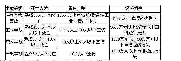 企业安全事故分级标准及详细认定指南