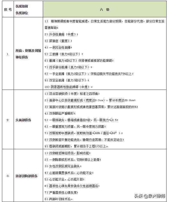 企业安全事故分级标准及详细认定指南