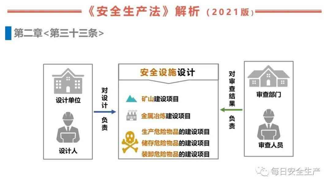 企业安全事故谁负主要责任：部门责任划分与事故界定nn（共 35 个字节）