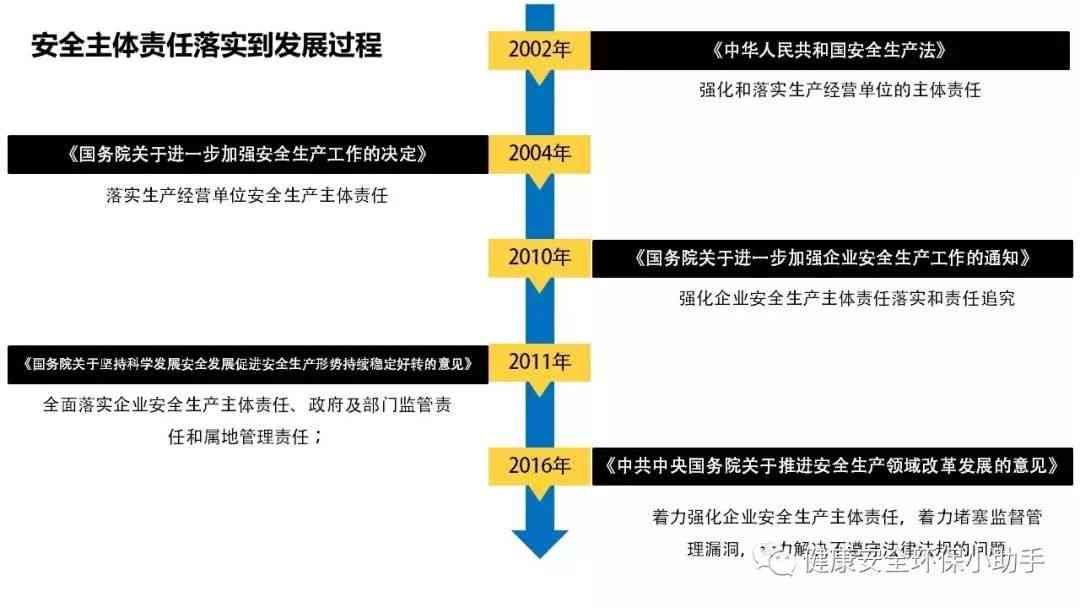 企业安全事故谁负主要责任：部门责任划分与事故界定nn（共 35 个字节）