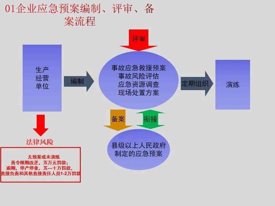 企业安全事故应急响应与处理策略详解