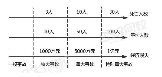 企业生产安全事故分级认定与处理细则详解