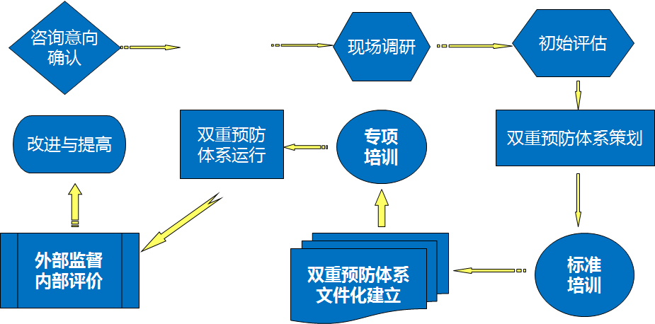 企业安全事故怎么处理：全面流程与处理办法详解