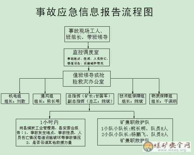 企业安全事故怎么处理：全面流程与处理办法详解