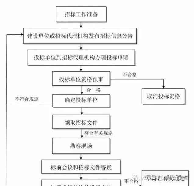 企业安全事故怎么处理：全面流程与处理办法详解