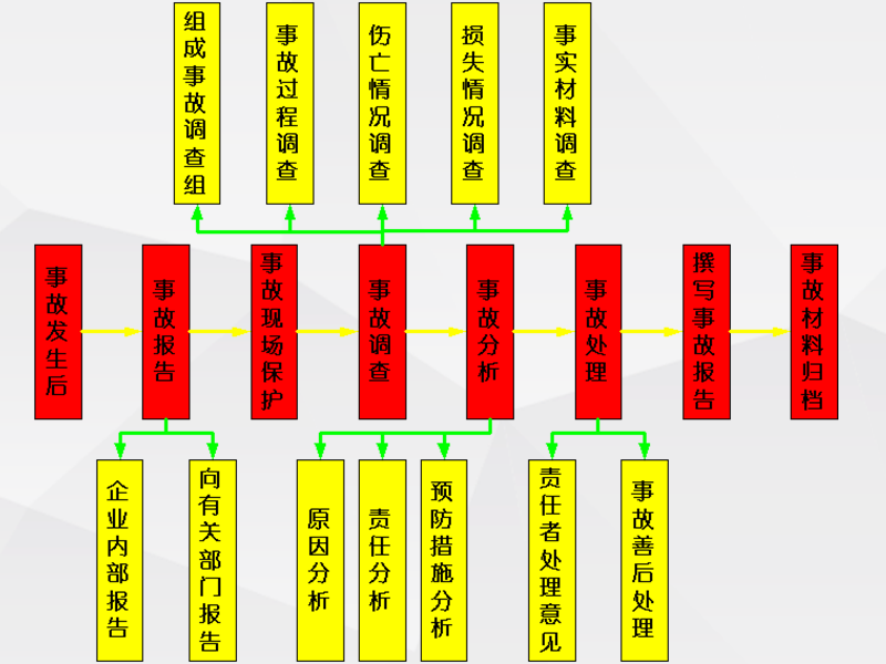 企业安全事故怎么处理：全面流程与处理办法详解