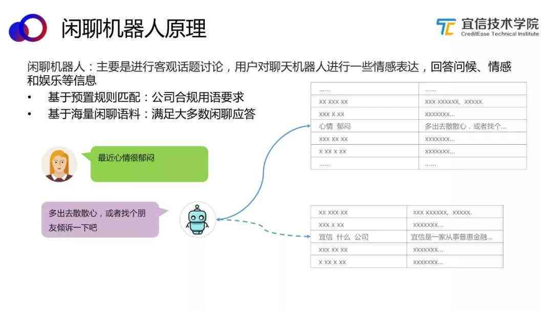 陪聊人工智能：软件与使用体验评测