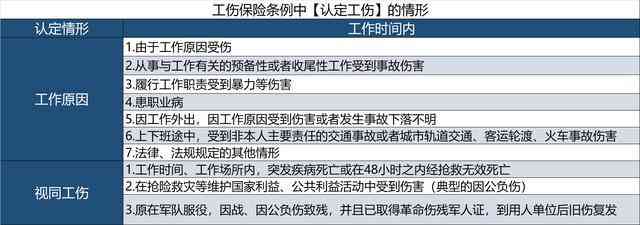 下企业开工员工感染，能否被认定为工伤？