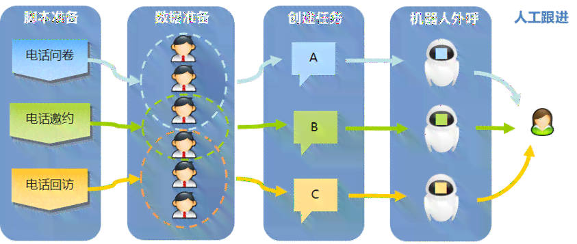 智能对话脚本机器人：高效交互与自动化服务解决方案