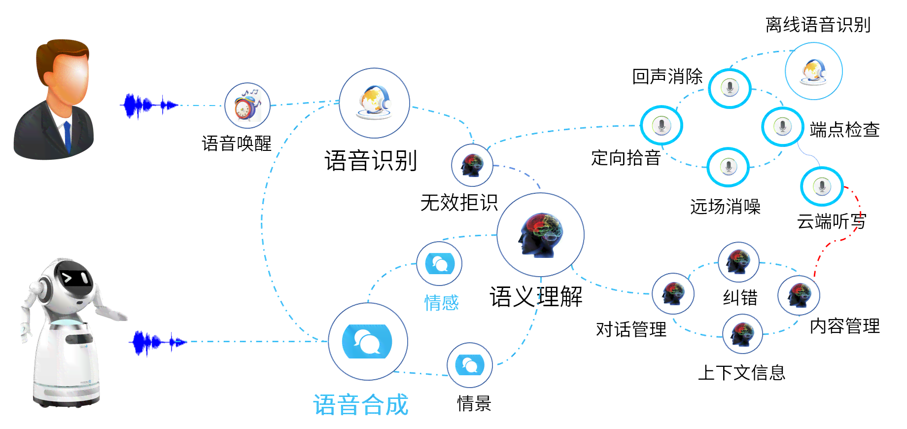 智能对话脚本机器人：高效交互与自动化服务解决方案