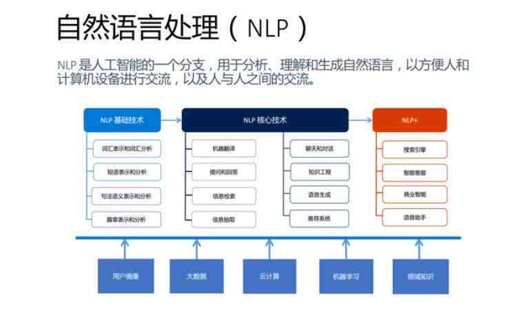 智能对话脚本机器人：高效交互与自动化服务解决方案