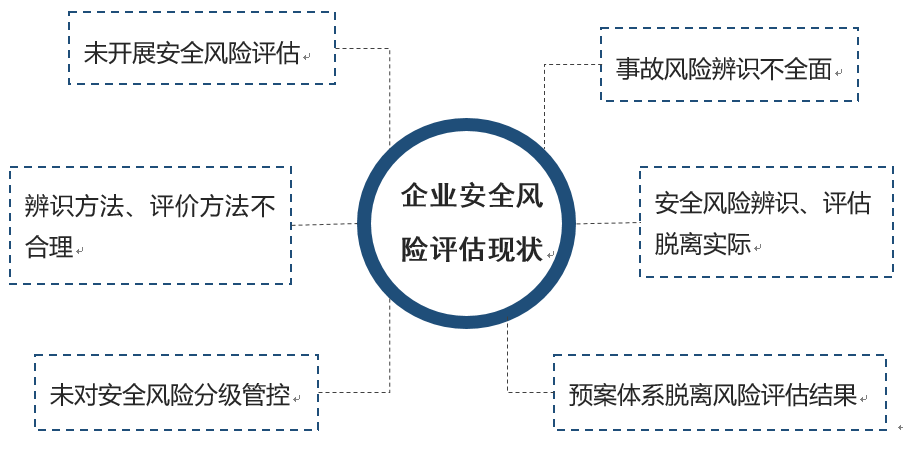 《全方位实小编安全评估指南：撰写详尽风险分析报告的完整步骤与方法》