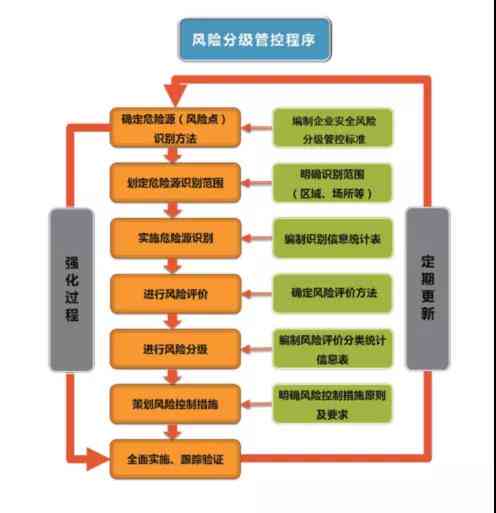 《全方位实小编安全评估指南：撰写详尽风险分析报告的完整步骤与方法》