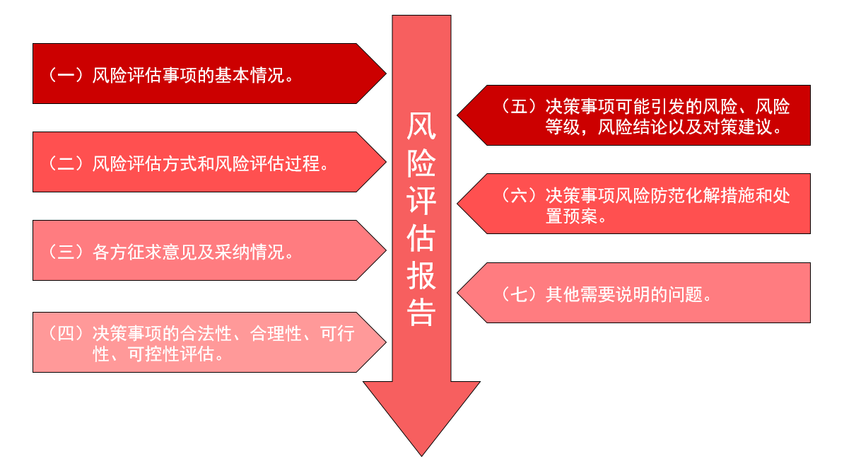 《全方位实小编安全评估指南：撰写详尽风险分析报告的完整步骤与方法》