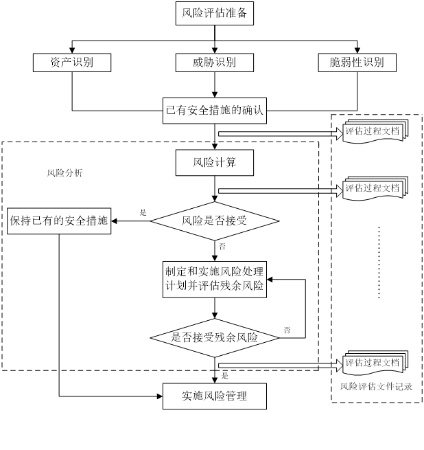 《全方位实小编安全评估指南：撰写详尽风险分析报告的完整步骤与方法》