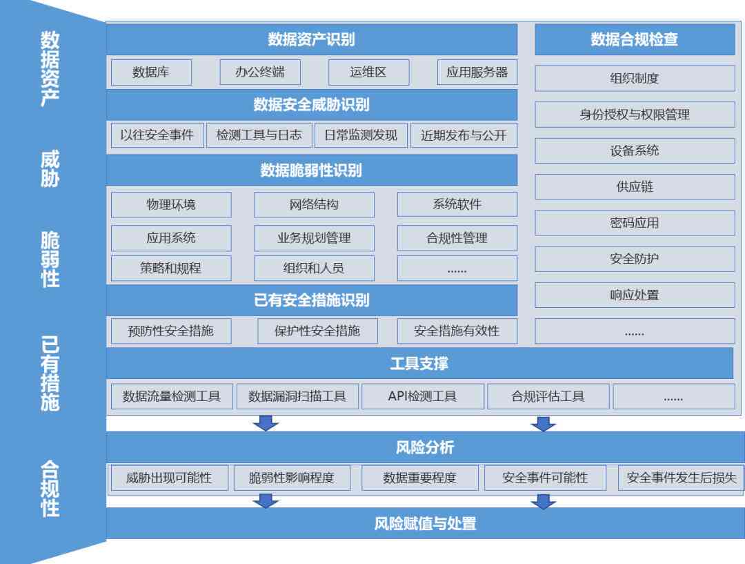 《全方位实小编安全评估指南：撰写详尽风险分析报告的完整步骤与方法》