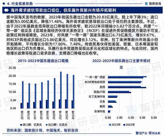 AI表格自动生成分析报告：全面数据解读与市场趋势预测