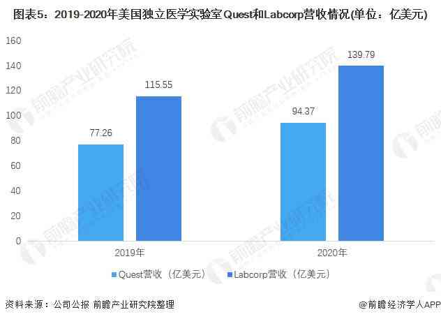 AI表格自动生成分析报告：全面数据解读与市场趋势预测