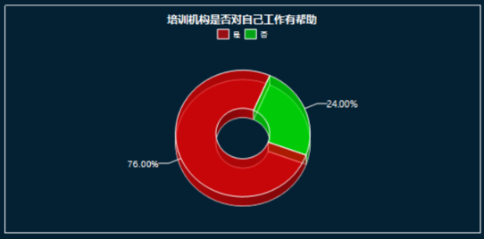 AI表格自动生成分析报告：全面数据解读与市场趋势预测