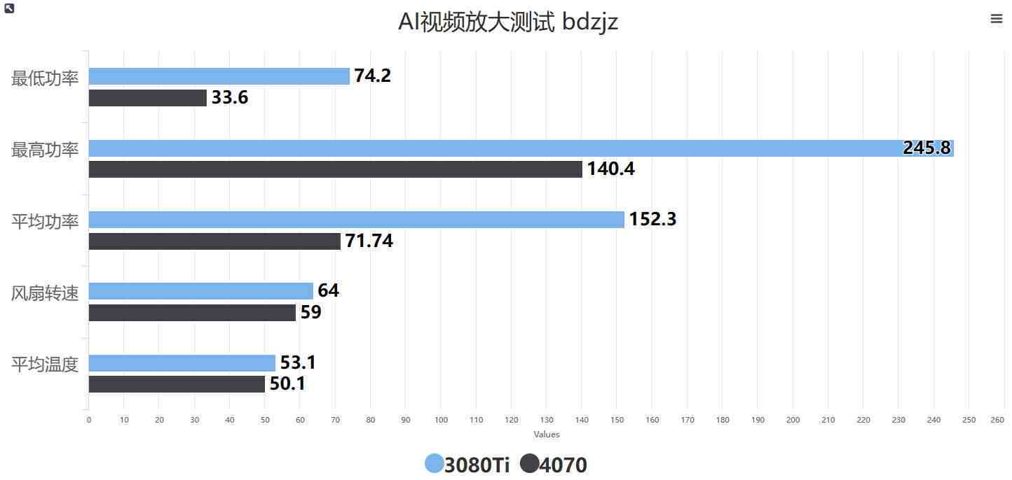 AI表格自动生成分析报告：全面数据解读与市场趋势预测