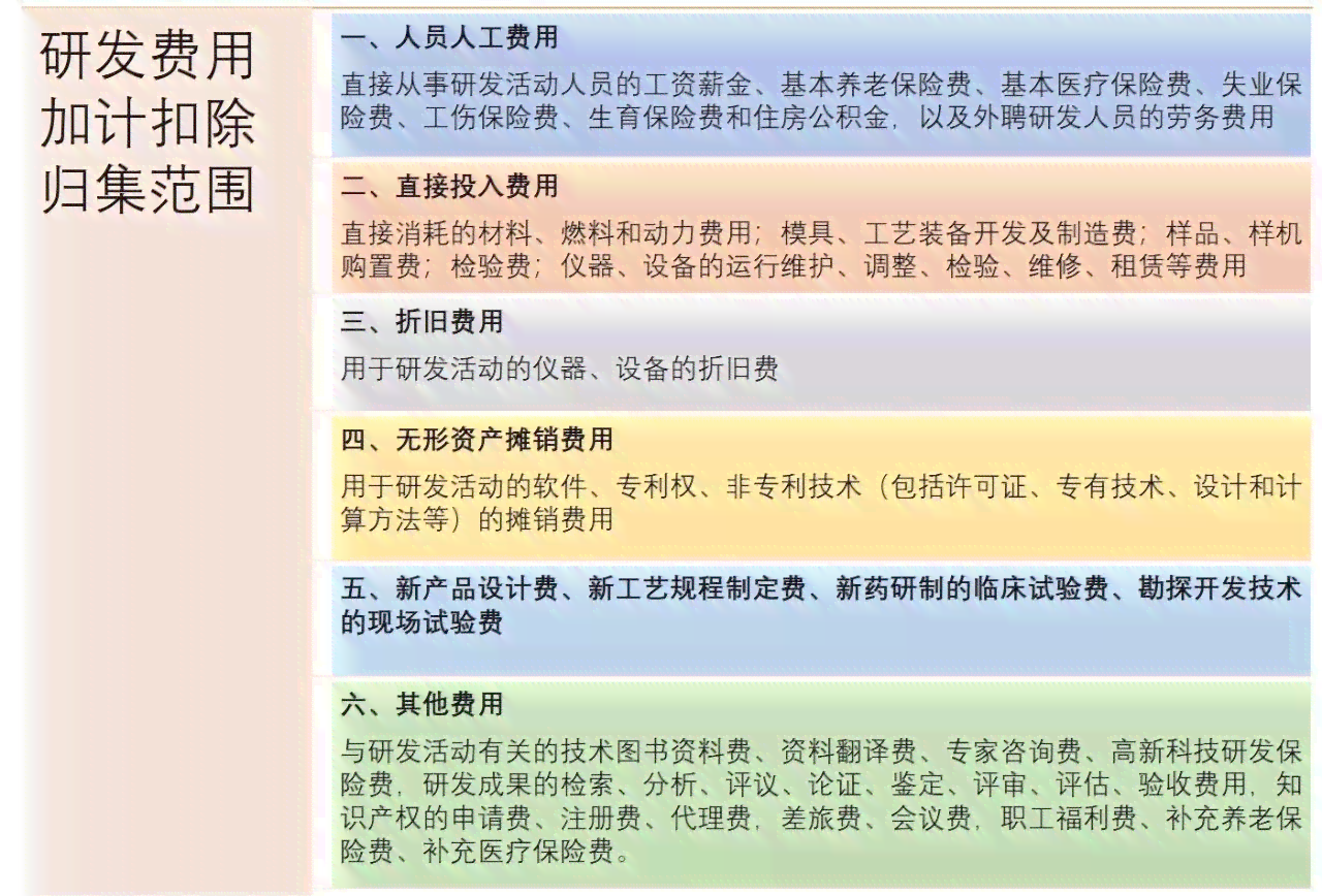 企业怎样认定工伤的标准