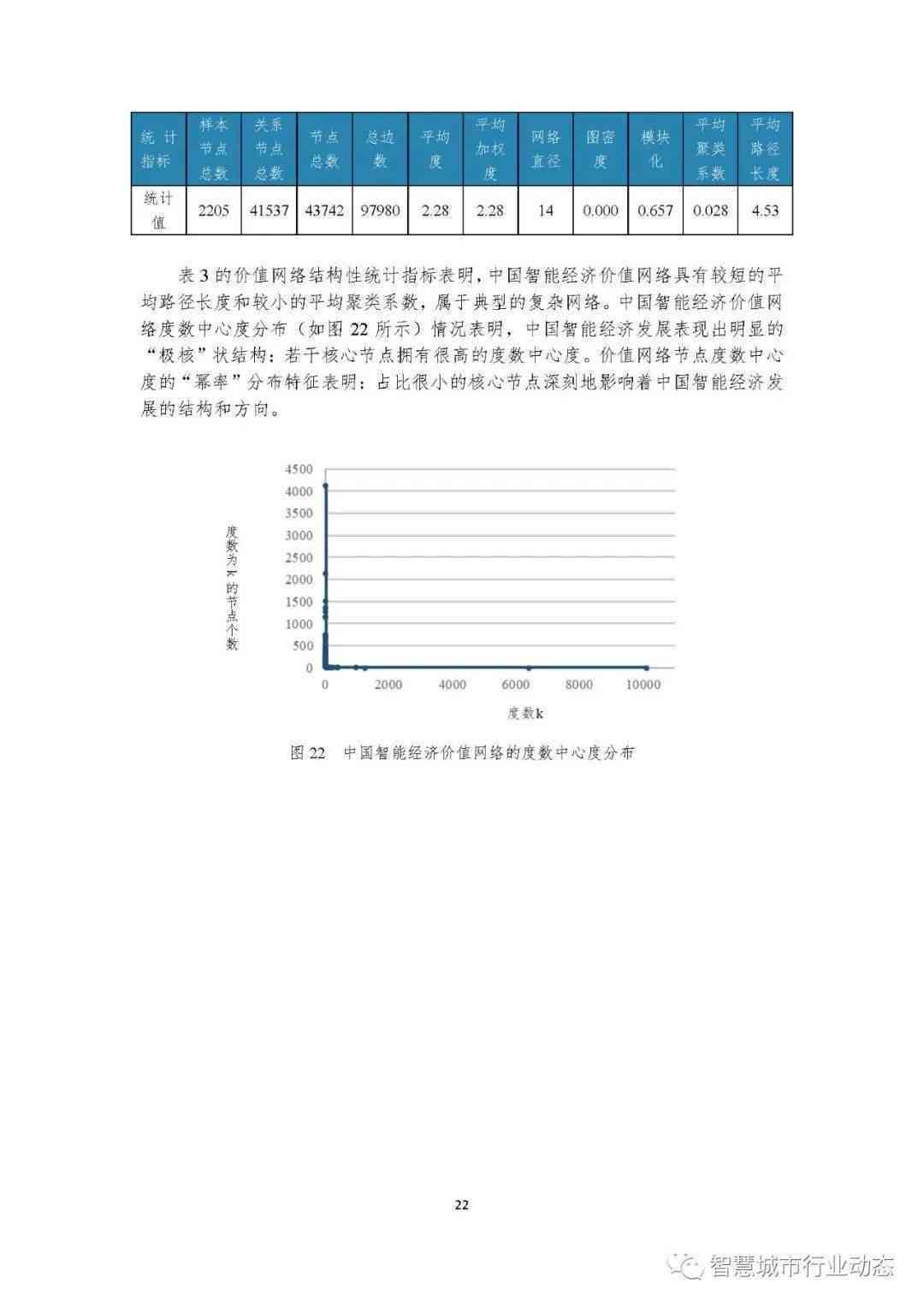 人工智能辅助调研报告撰写标准模板与范文示例