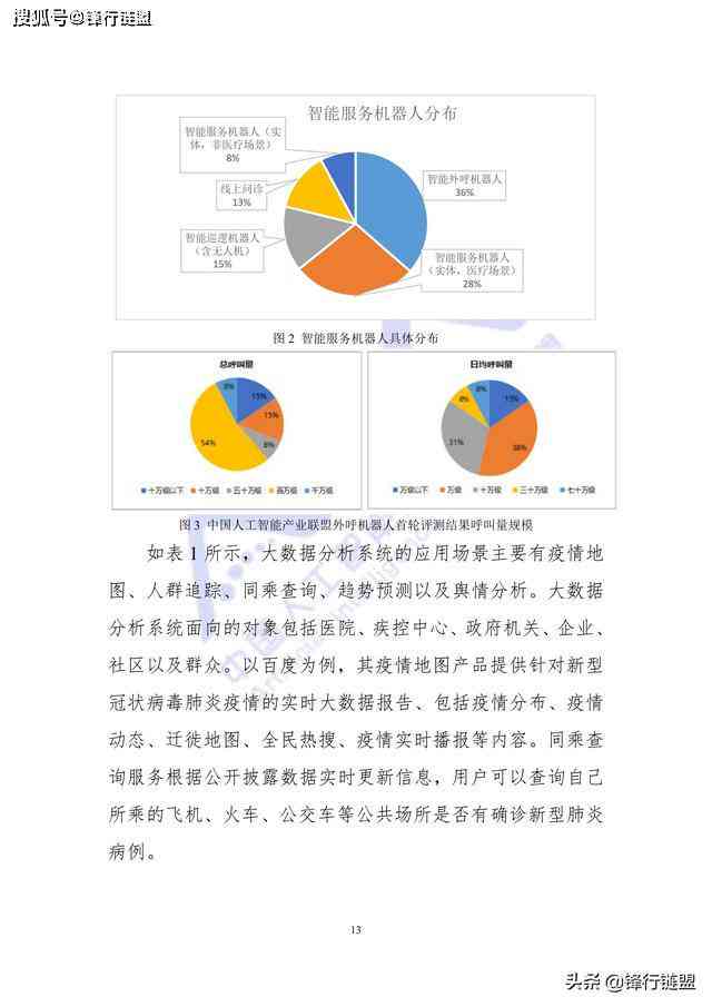 ai智能用户调查报告范文：智能用户调研问题及范文撰写指南